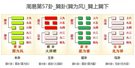 巽命人|57. 巽卦 (巽為風) 